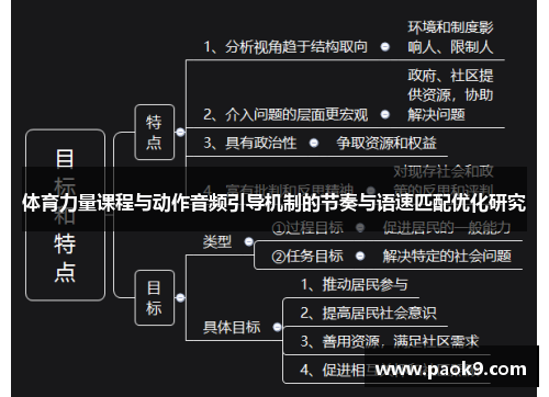体育力量课程与动作音频引导机制的节奏与语速匹配优化研究