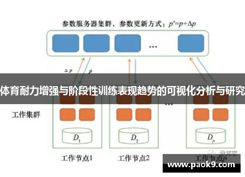 体育耐力增强与阶段性训练表现趋势的可视化分析与研究