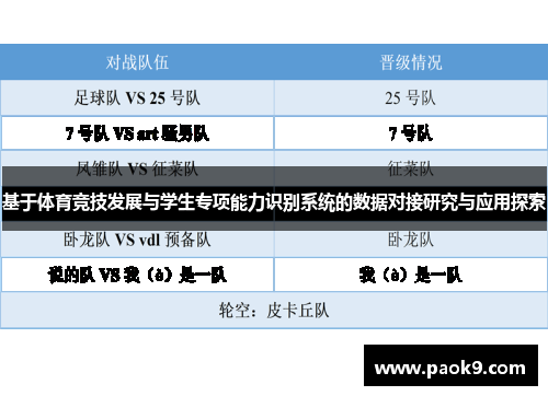 基于体育竞技发展与学生专项能力识别系统的数据对接研究与应用探索